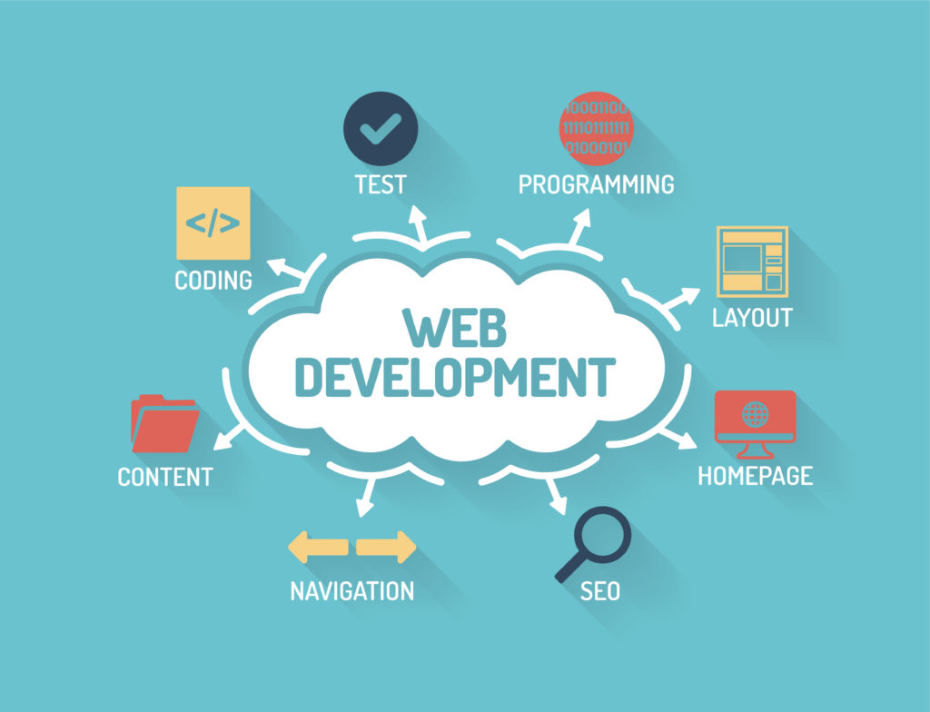 Turn Your Vision Into Revenue: Building a website to sell products